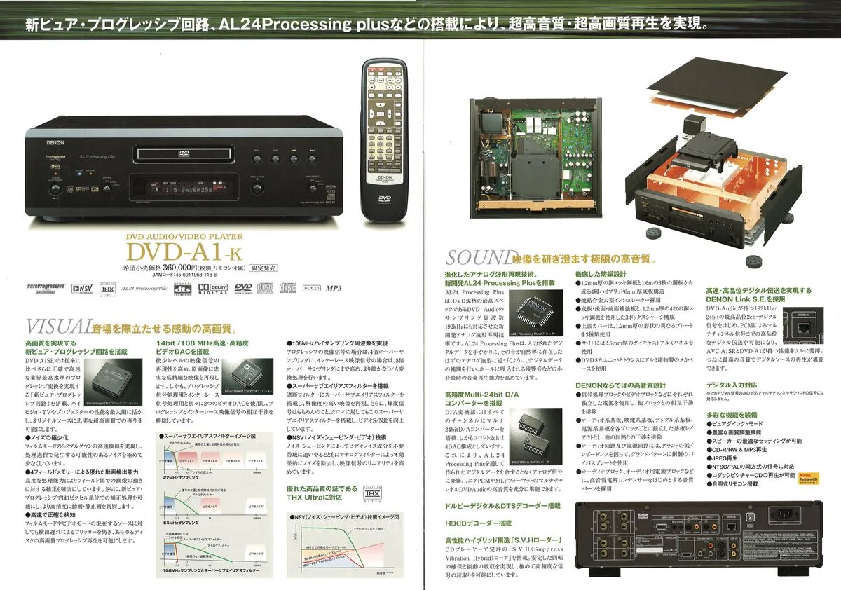 DENON DVD AUDIO November 2002 - 4