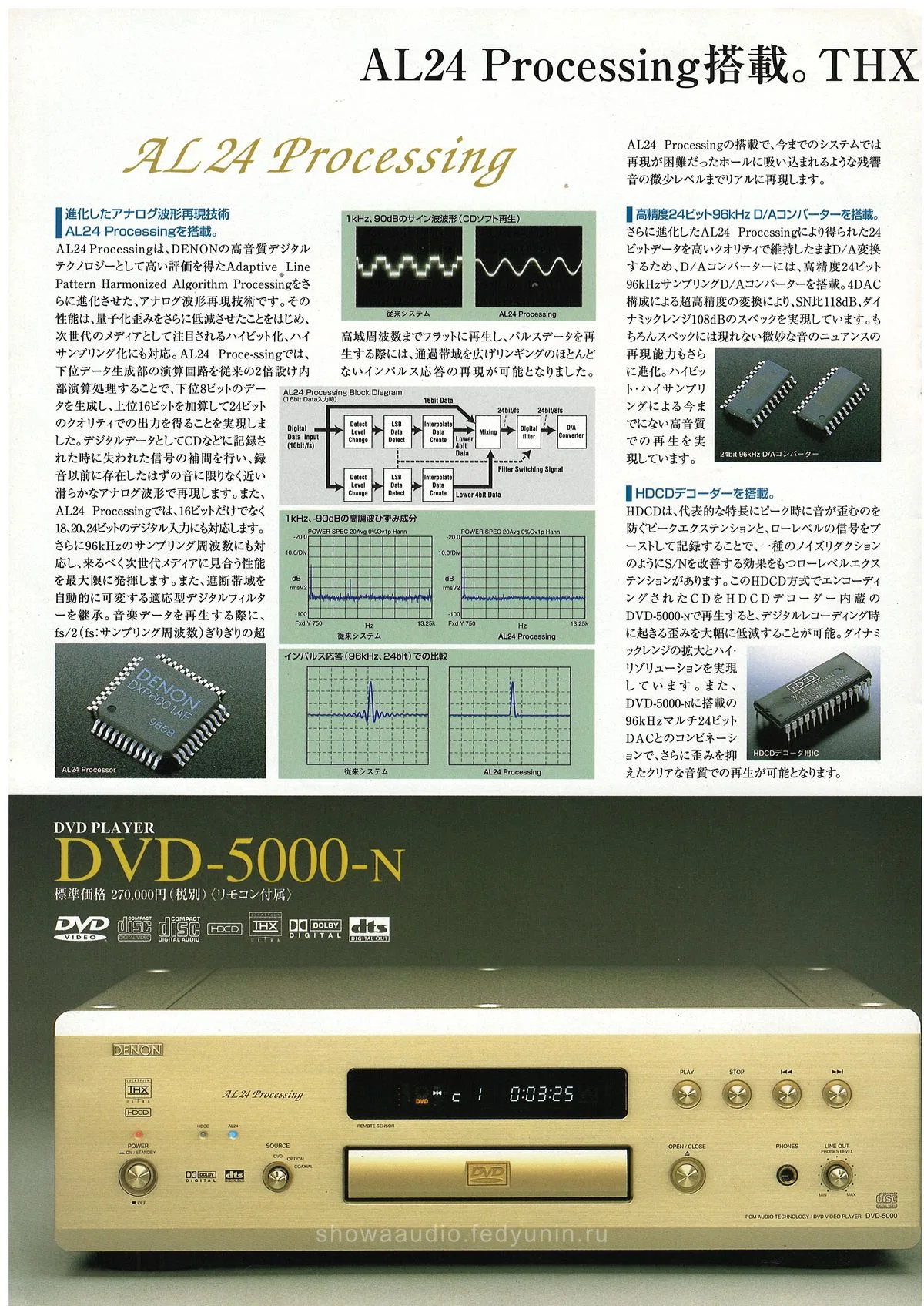 DENON DVD PLAYER March 1999 - 4