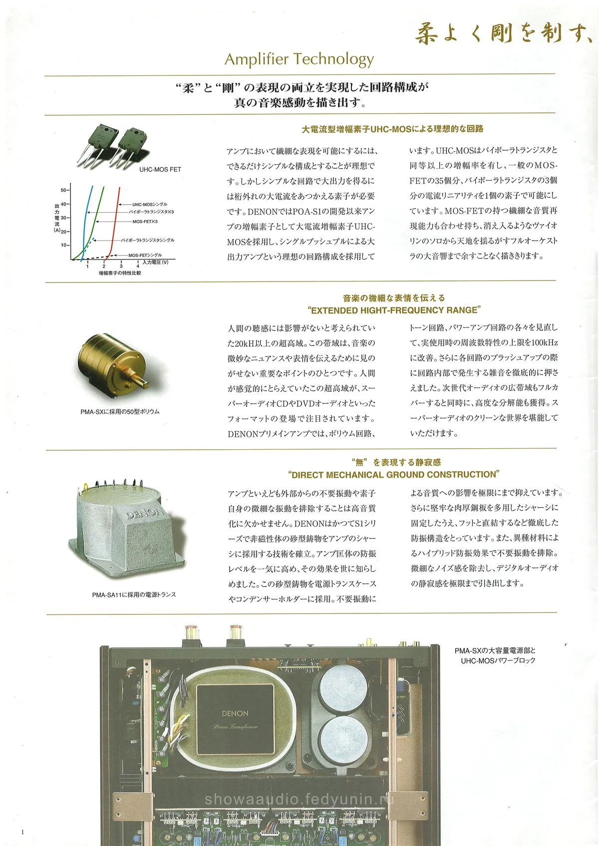 DENON Hi-Fi Audio Components June 2011 - 2