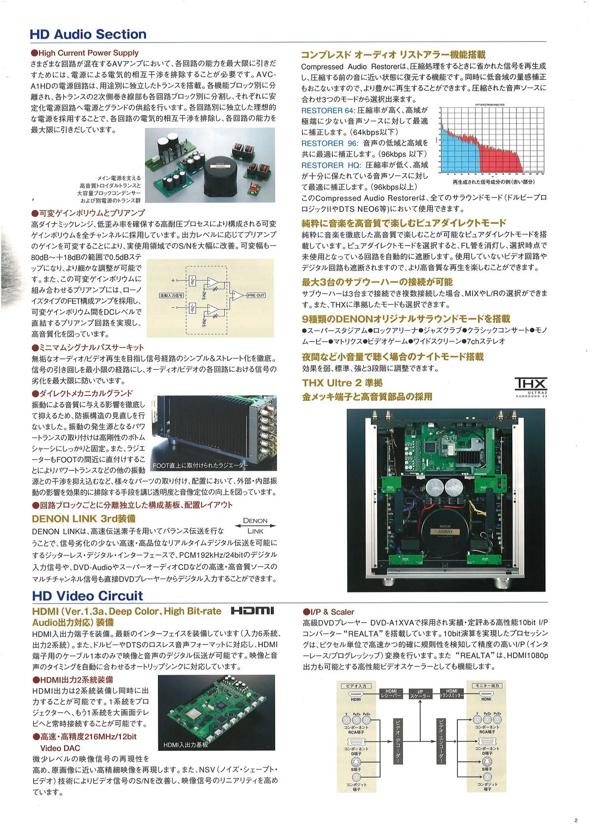 DENON Home Theater Components March 2009 - 3