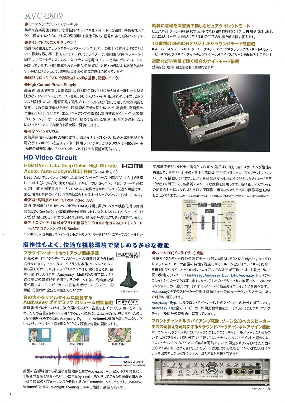 DENON Home Theater Components March 2009 - 10