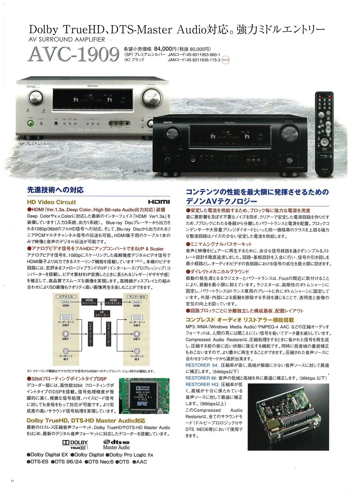 DENON Home Theater Components March 2009 - 12