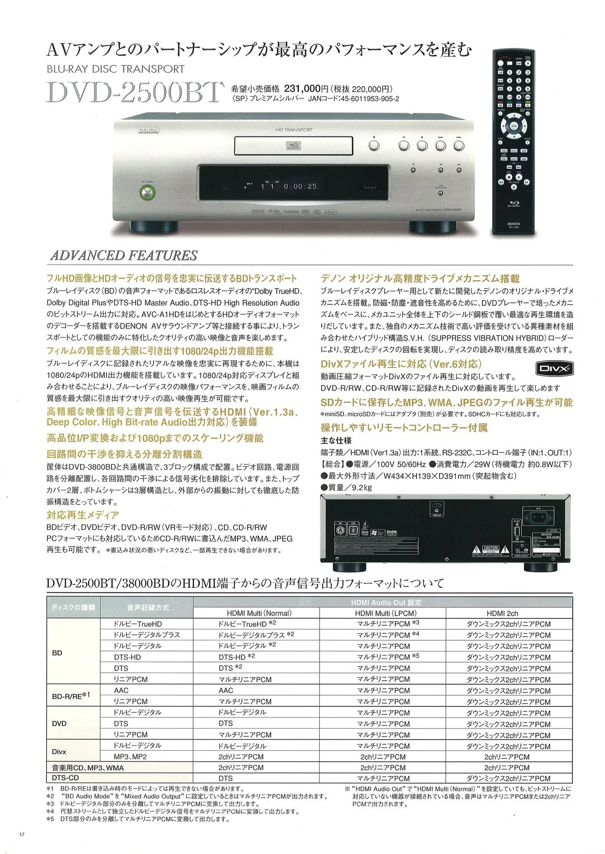 DENON Home Theater Components March 2009 - 18