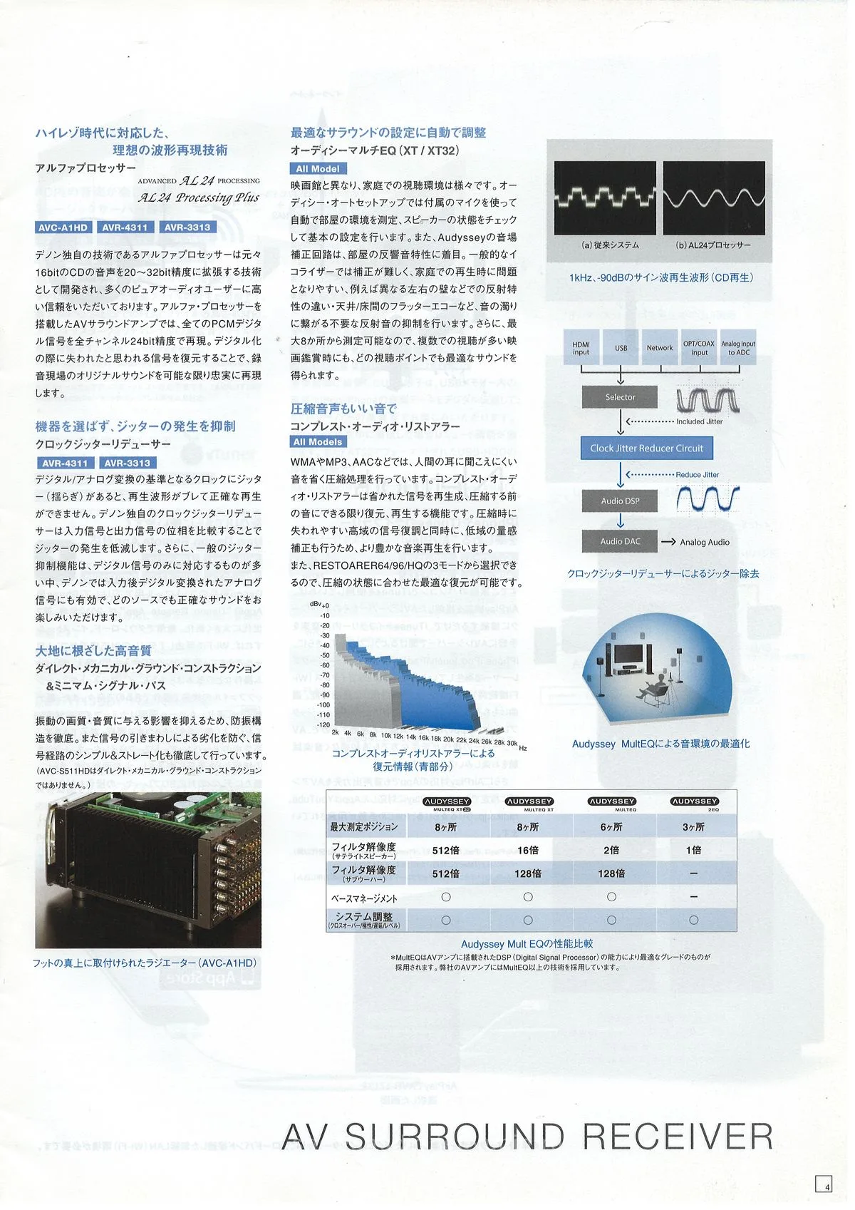 DENON HOME THEATER COMPONENTS July 2012 - 5