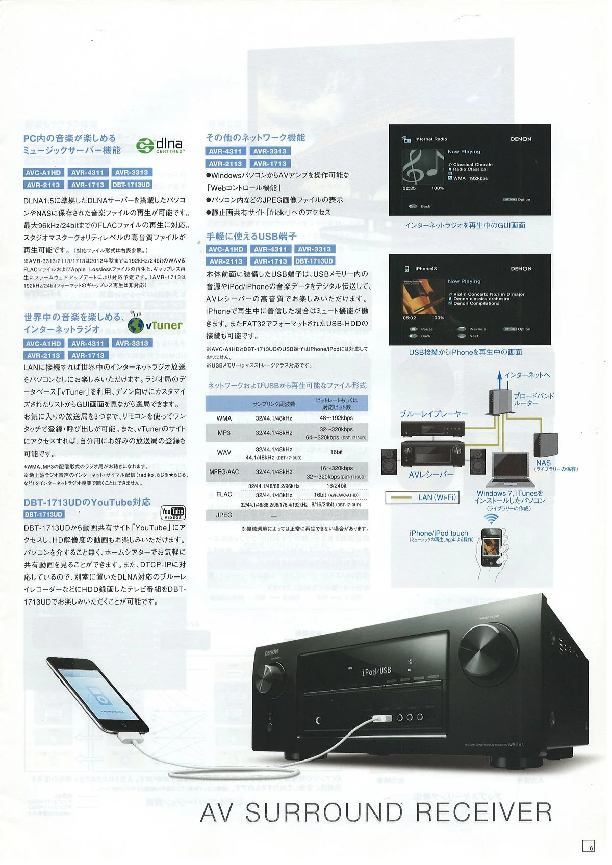 DENON HOME THEATER COMPONENTS July 2012 - 7