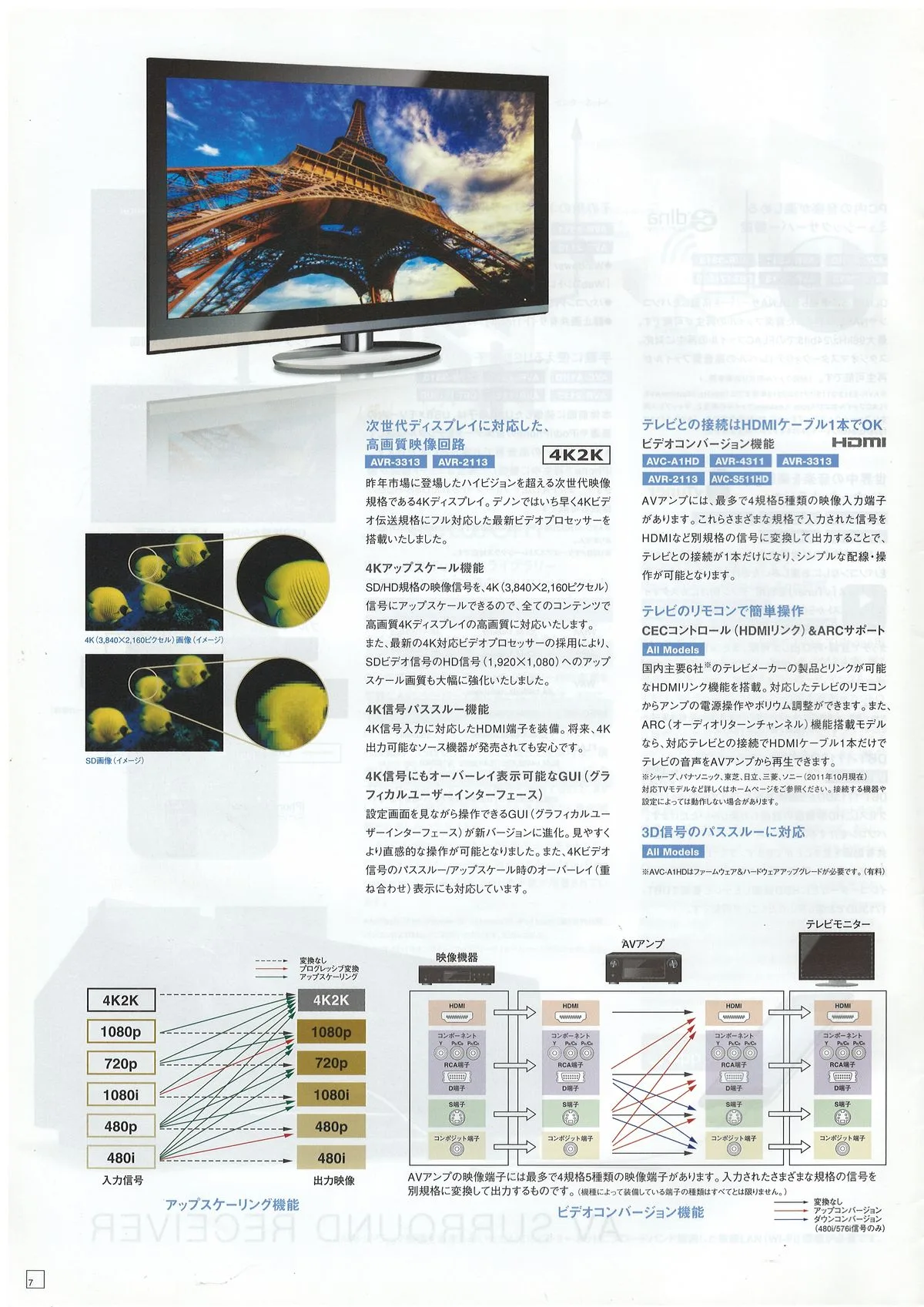 DENON HOME THEATER COMPONENTS July 2012 - 8