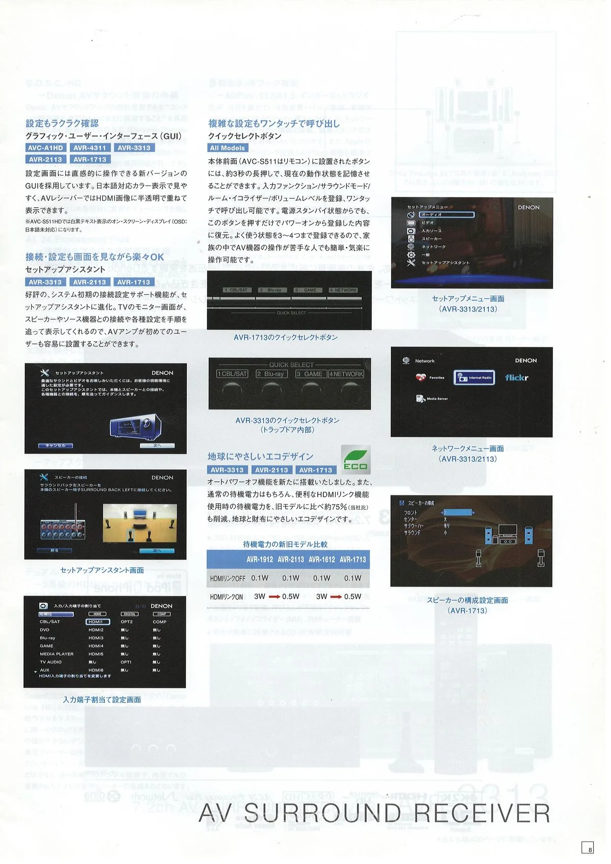 DENON HOME THEATER COMPONENTS July 2012 - 9