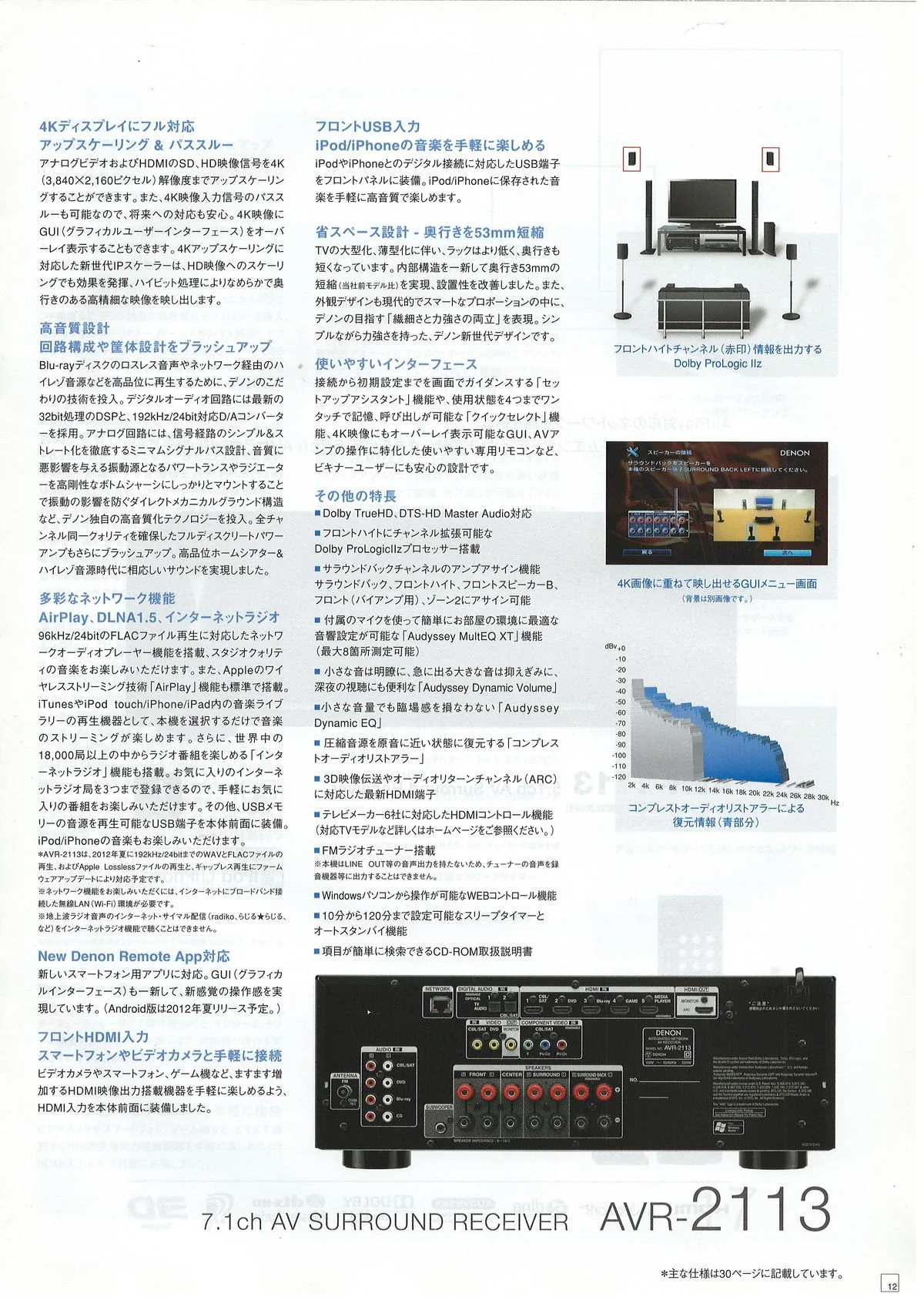 DENON HOME THEATER COMPONENTS July 2012 - 13