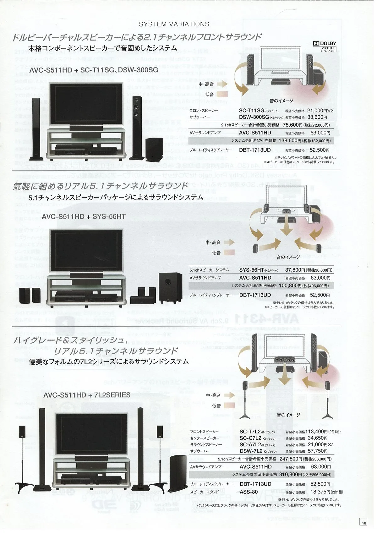 DENON HOME THEATER COMPONENTS July 2012 - 17