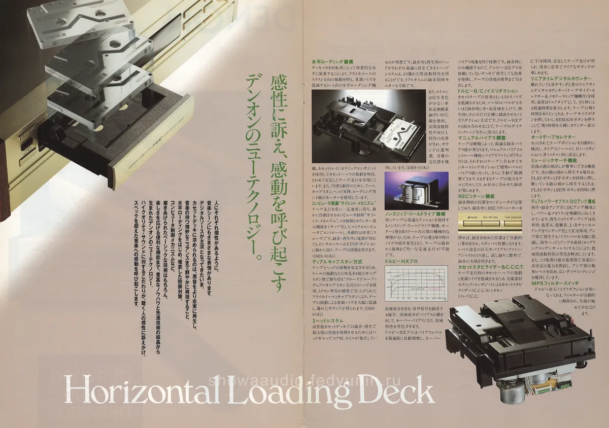 DENON Horizontal Loading Deck November 1991 - 2