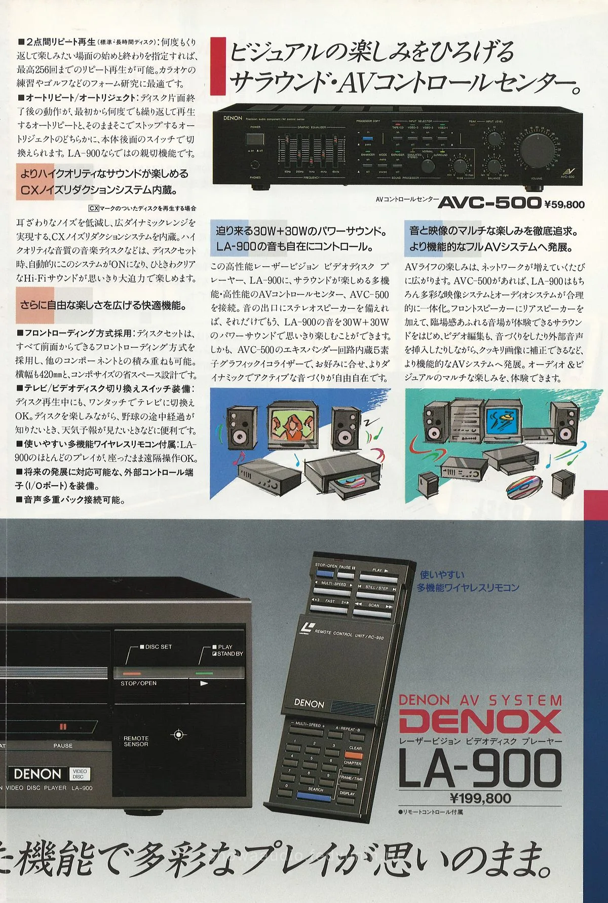 DENON LA-900 February 1985 - доп. 3