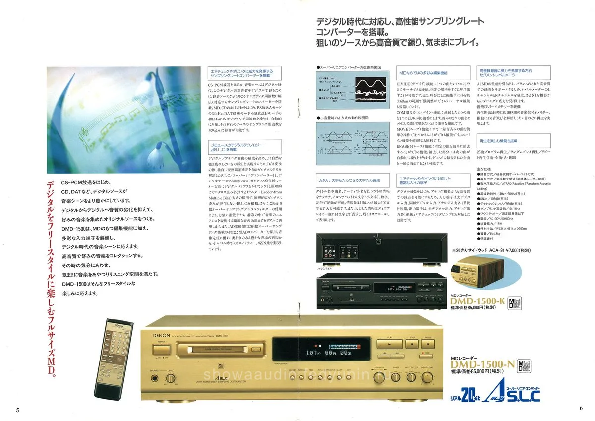 DENON MINIDISC RECORDER May 1996 - 5
