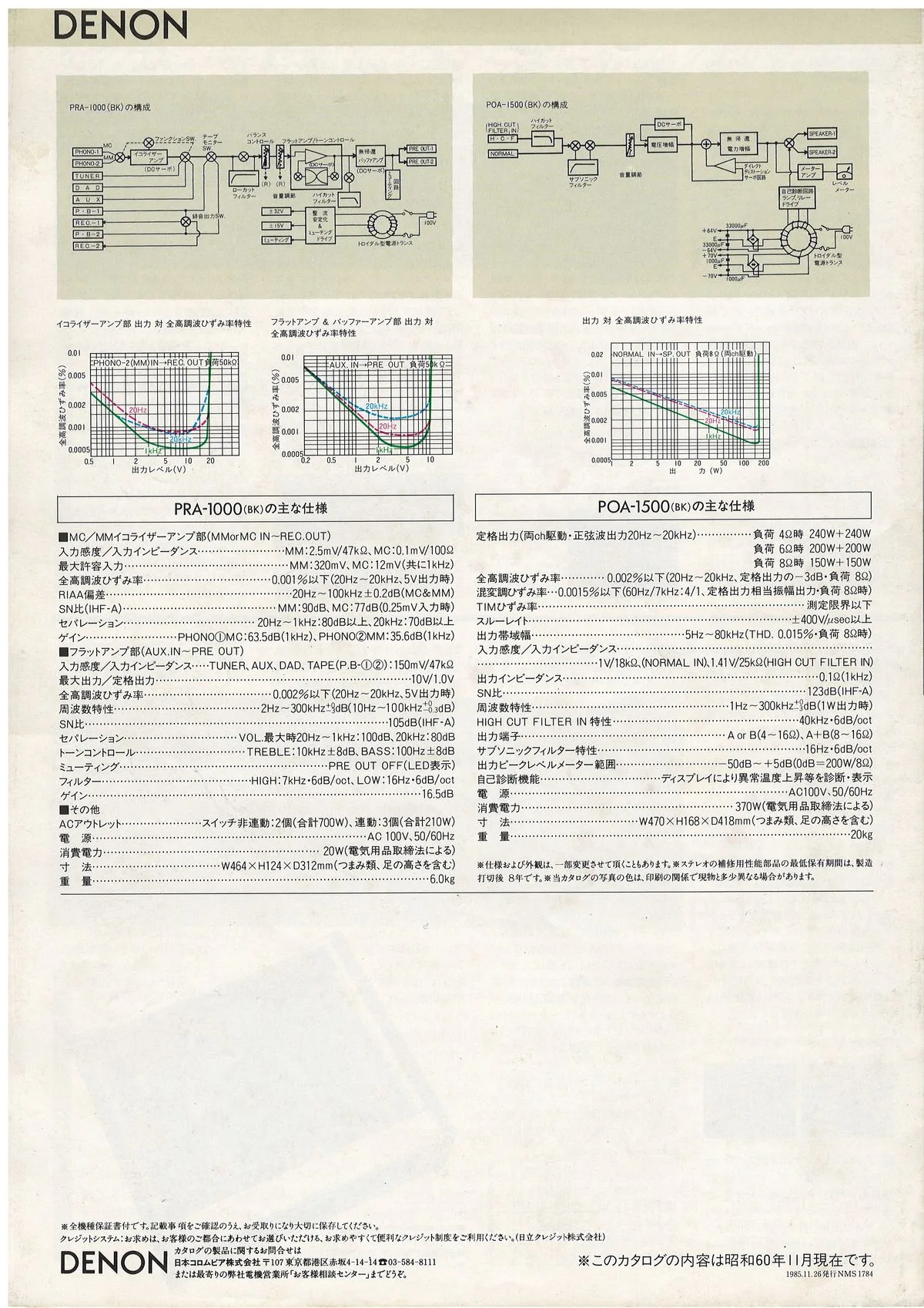 DENON PMA November 1985 - доп. 3