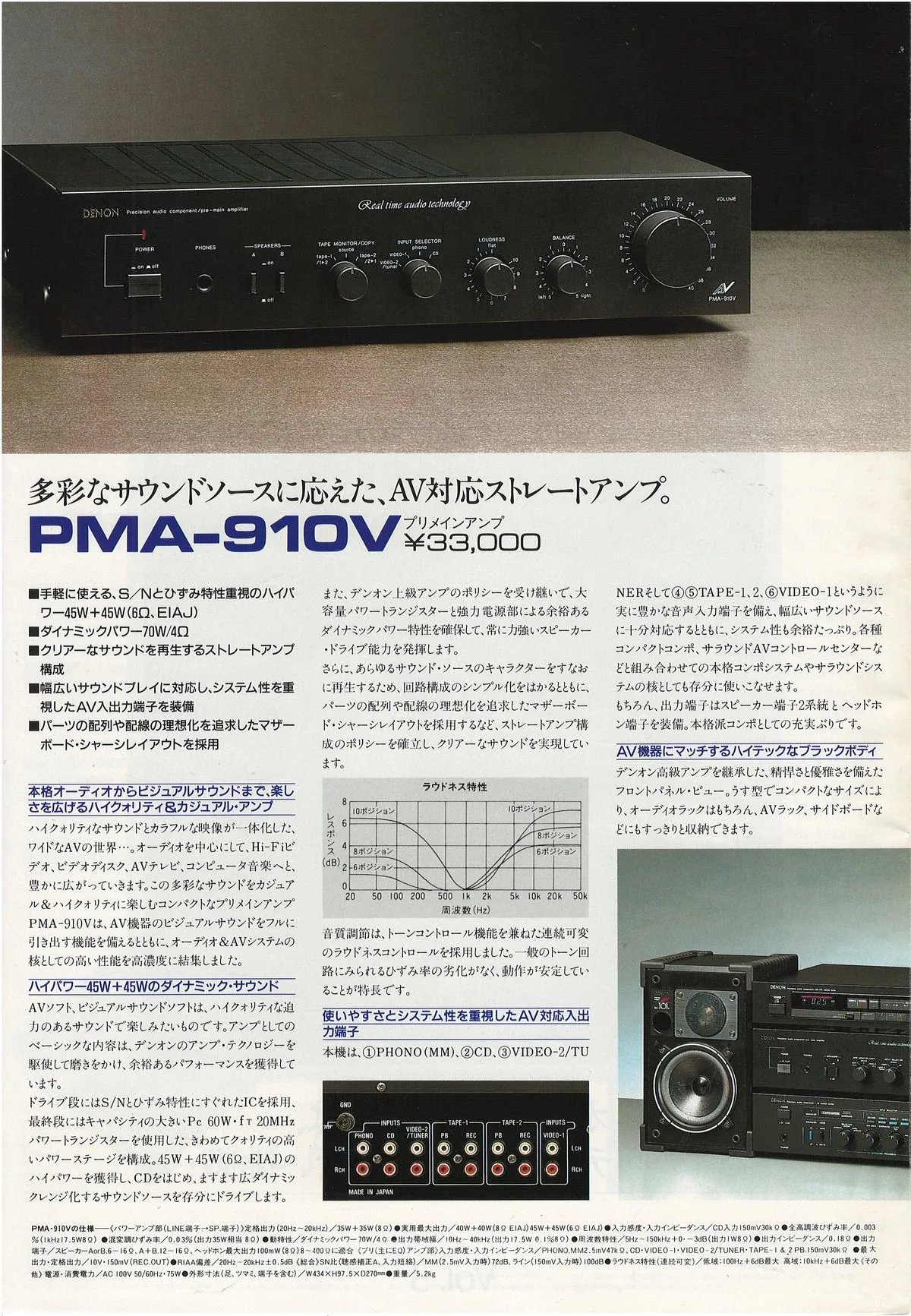 DENON PMA November 1985 - доп. 5