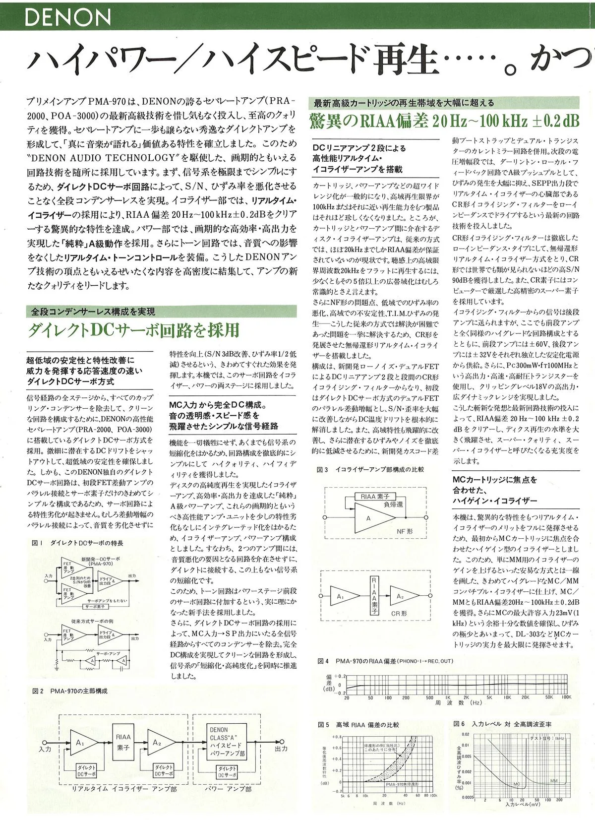 DENON PMA-970 October 1980 - extra 1