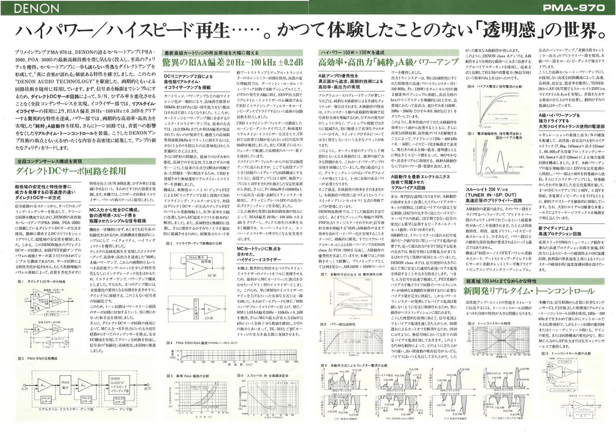 DENON PMA-970 October 1980 - 2
