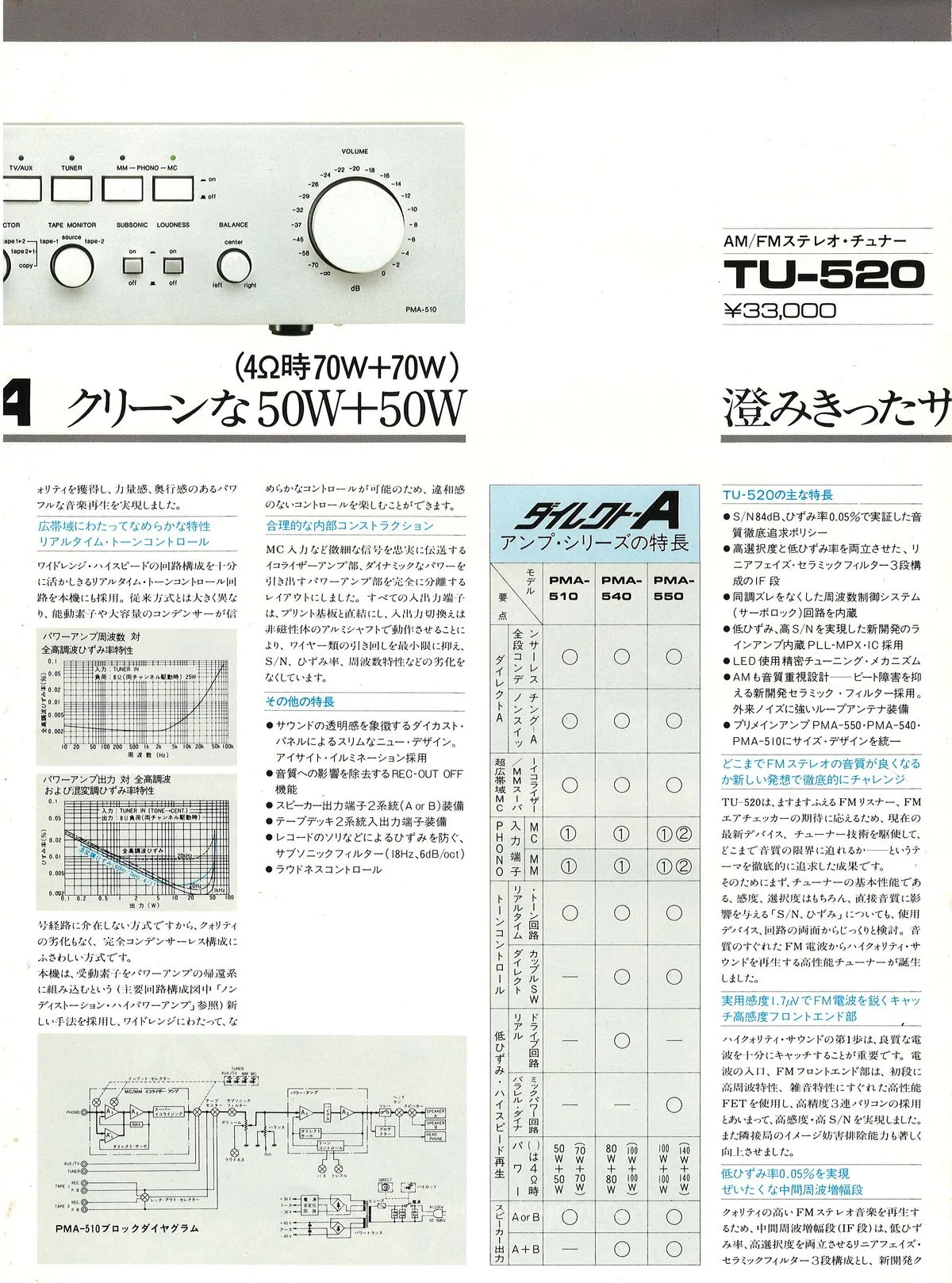 PMA Amplifier — extra 5