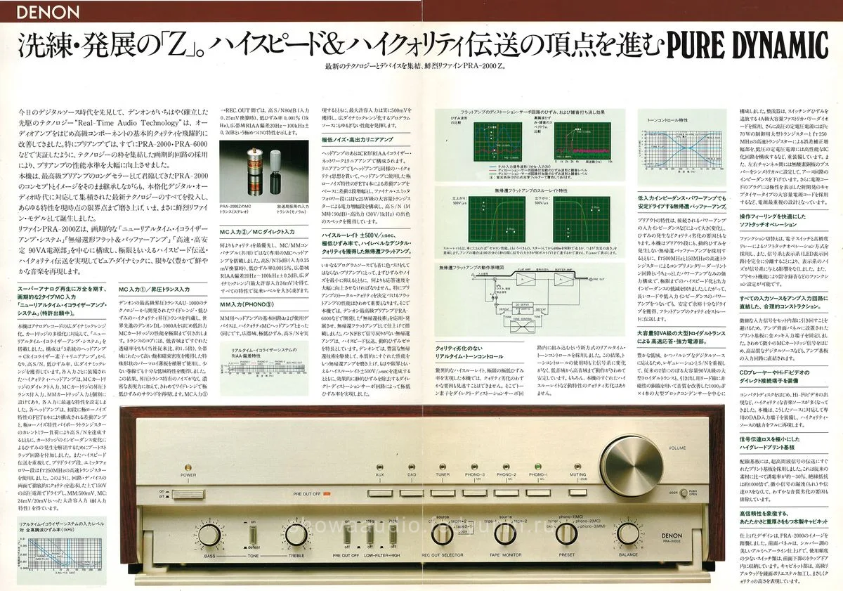 DENON PRA-2000Z October 1983 - 2
