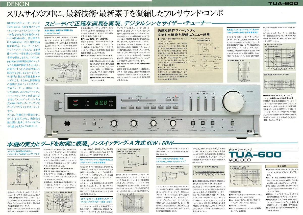 DENON TUA-600 November 1980 - 2