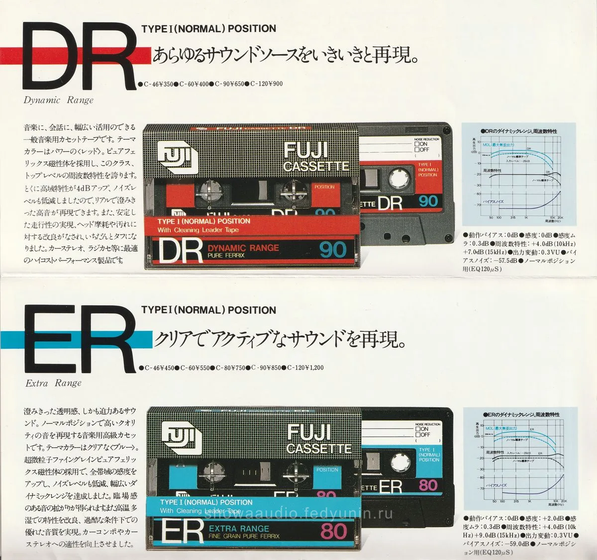 AXIA Fuji Cassette - 3