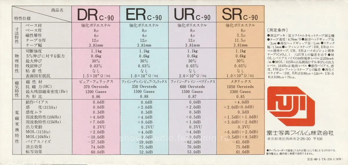 AXIA Fuji Cassette - 5