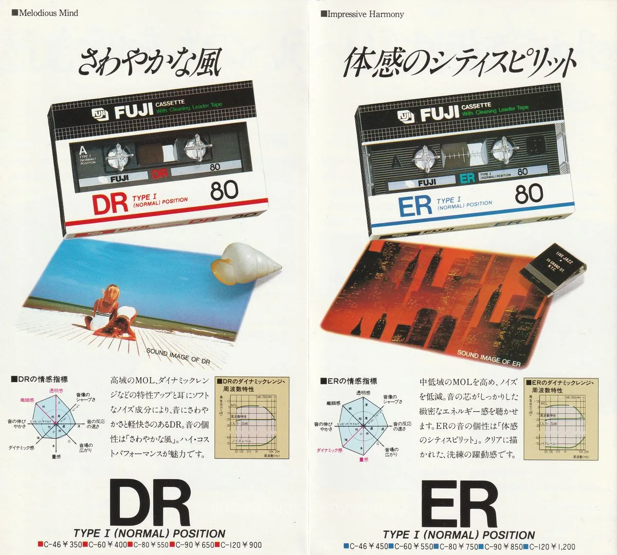 AXIA Fuji Cassette - 3