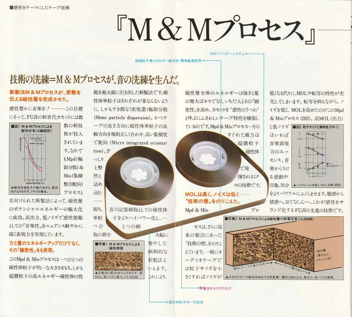 AXIA Fuji Cassette - 6