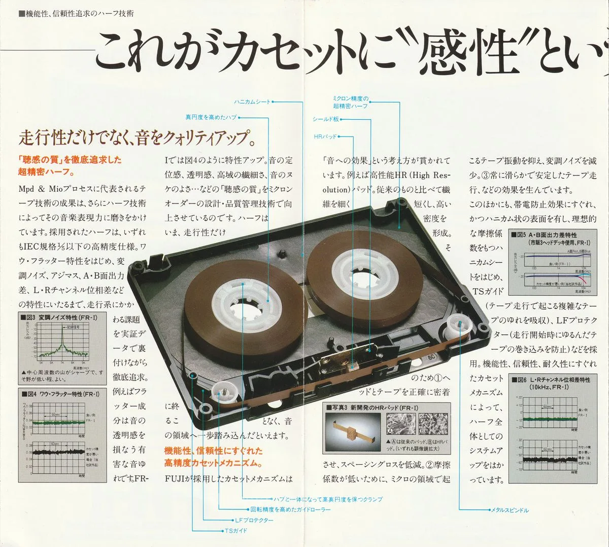 AXIA Fuji Cassette - 7