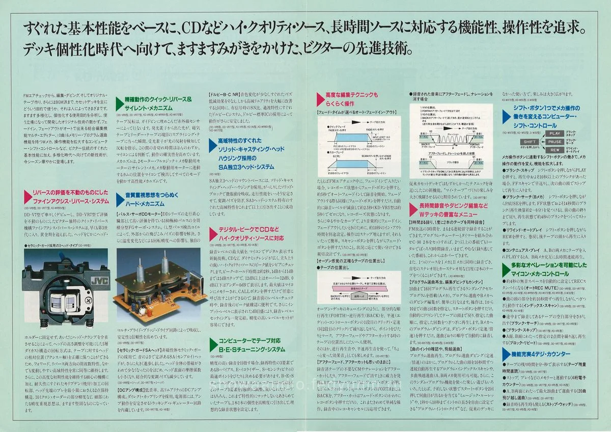 JVC-VICTOR Tape Decks — 2