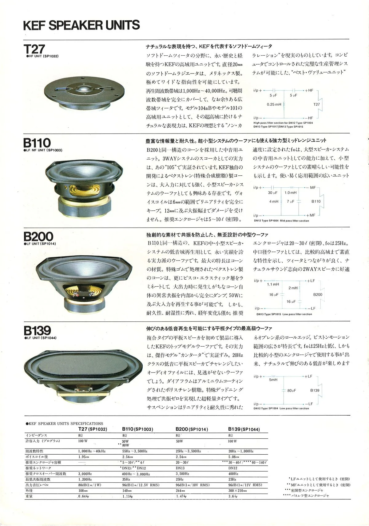 KEF Speakers 1979 - 6