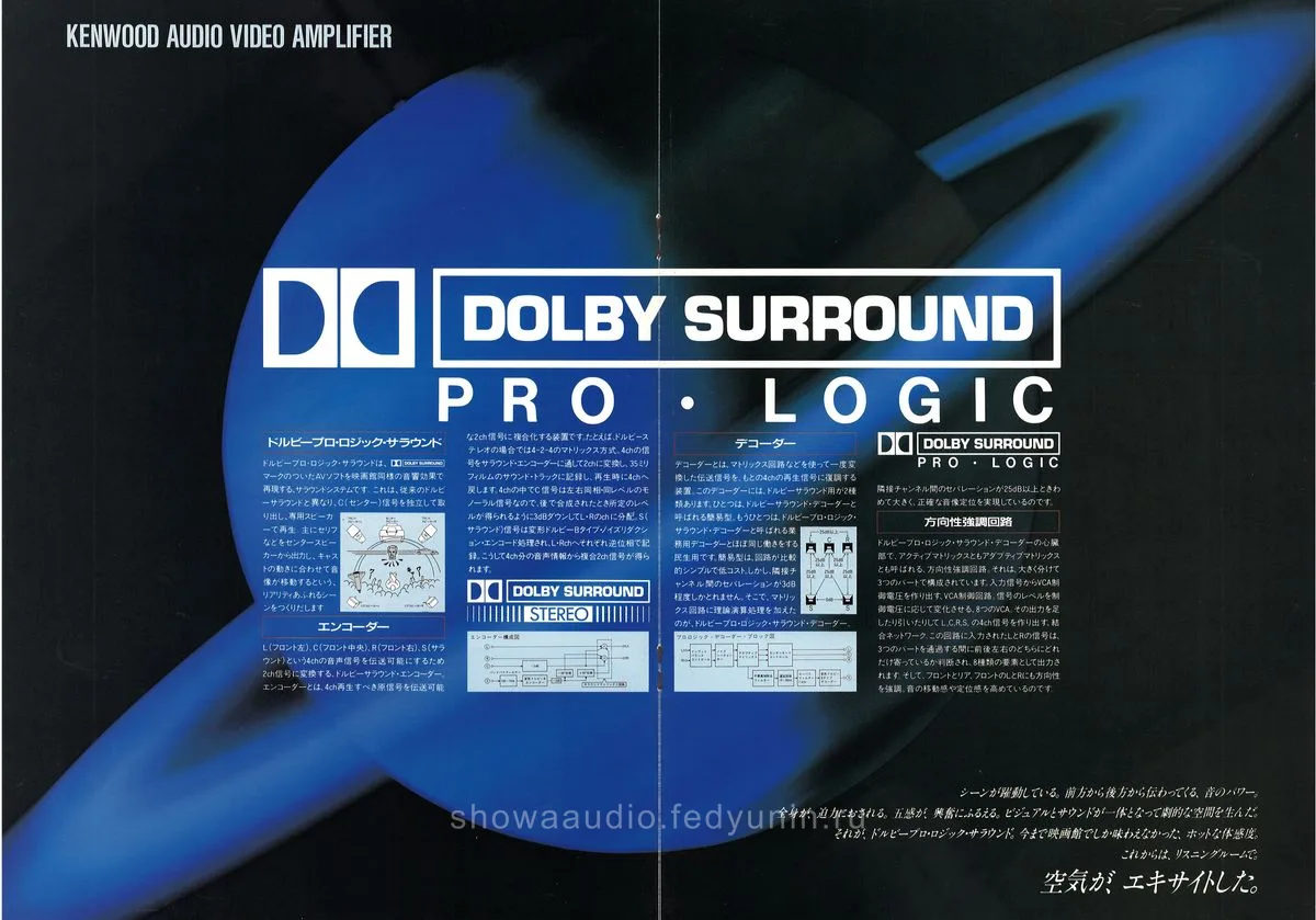 Kenwood Amplifier AV Tuner September 1989 - 6
