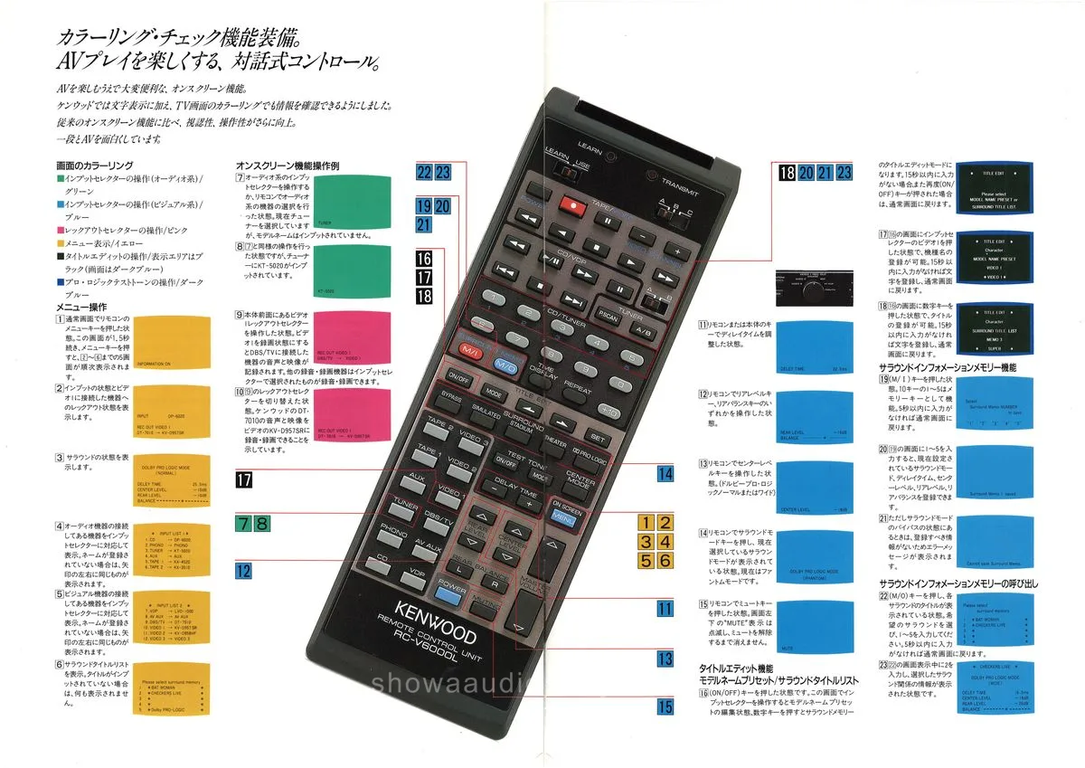 Kenwood Amplifier AV Tuner September 1989 - 10