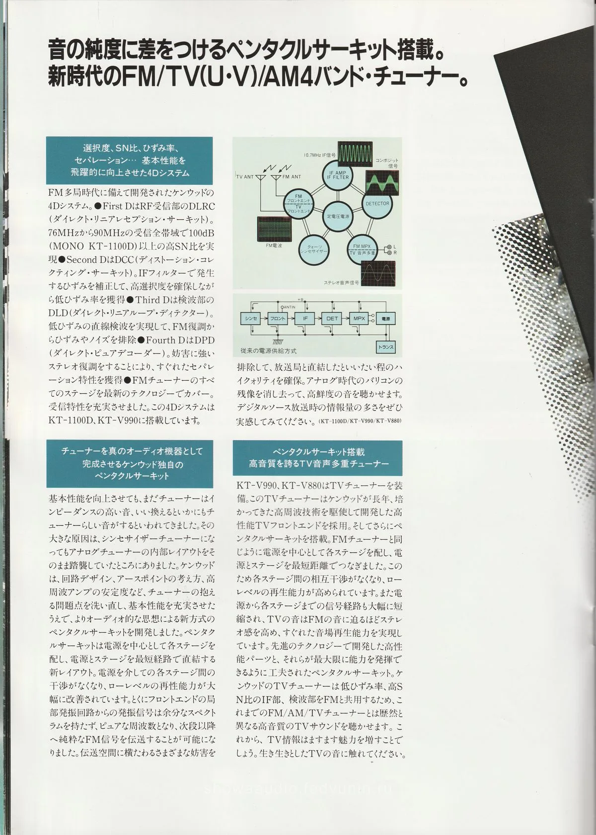 KENWOOD DA, KA, KT - 12