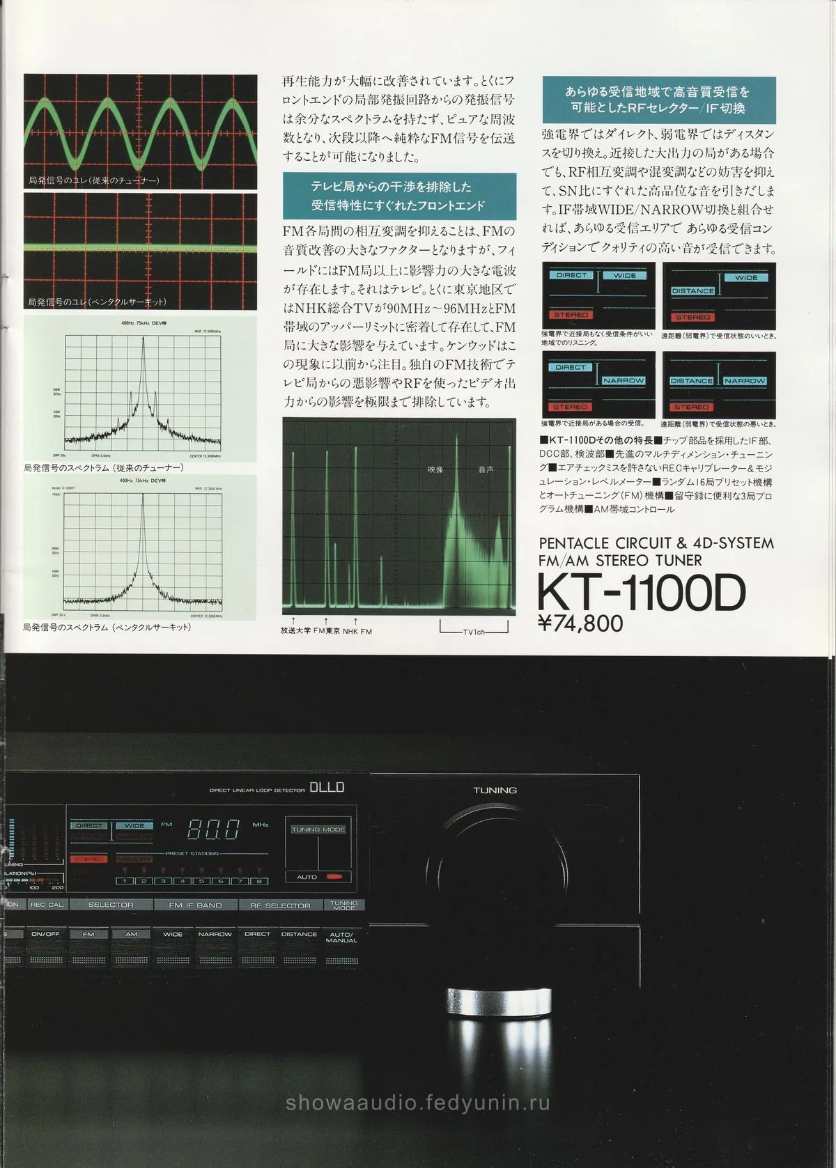 KENWOOD DA, KA, KT - 15