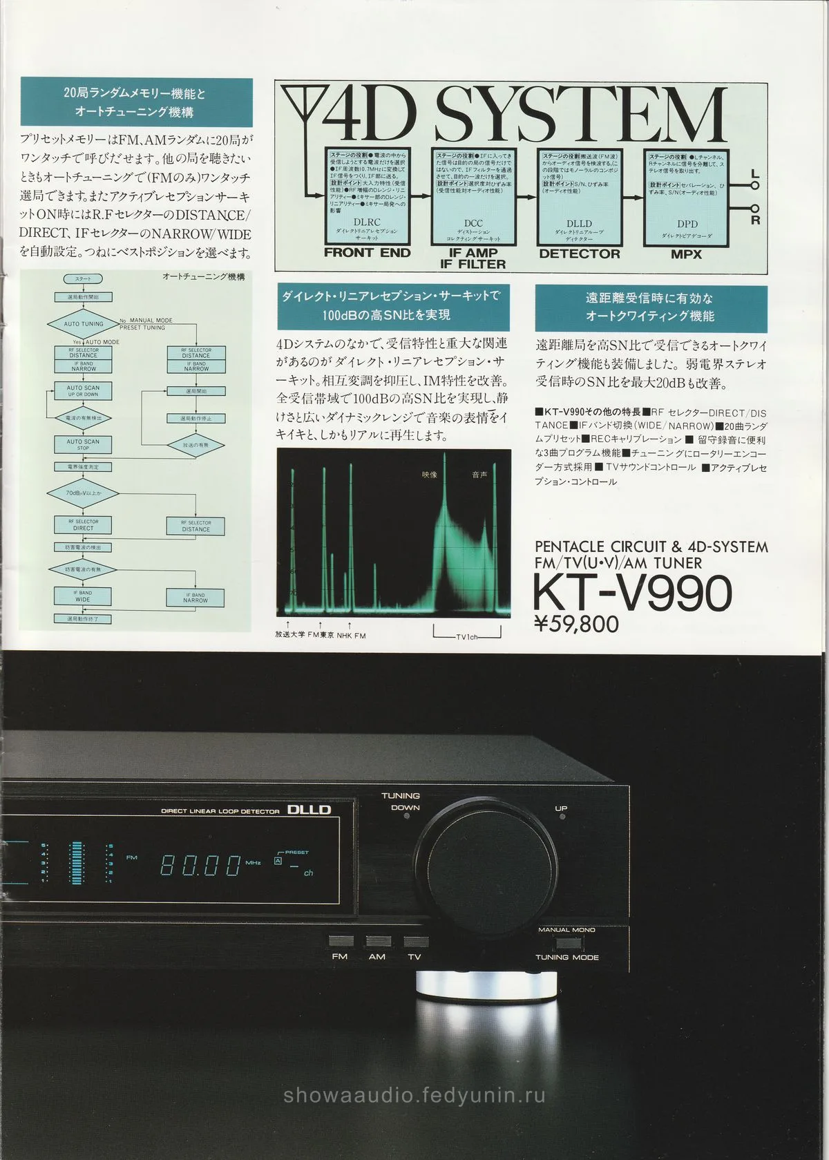 KENWOOD DA, KA, KT - 17