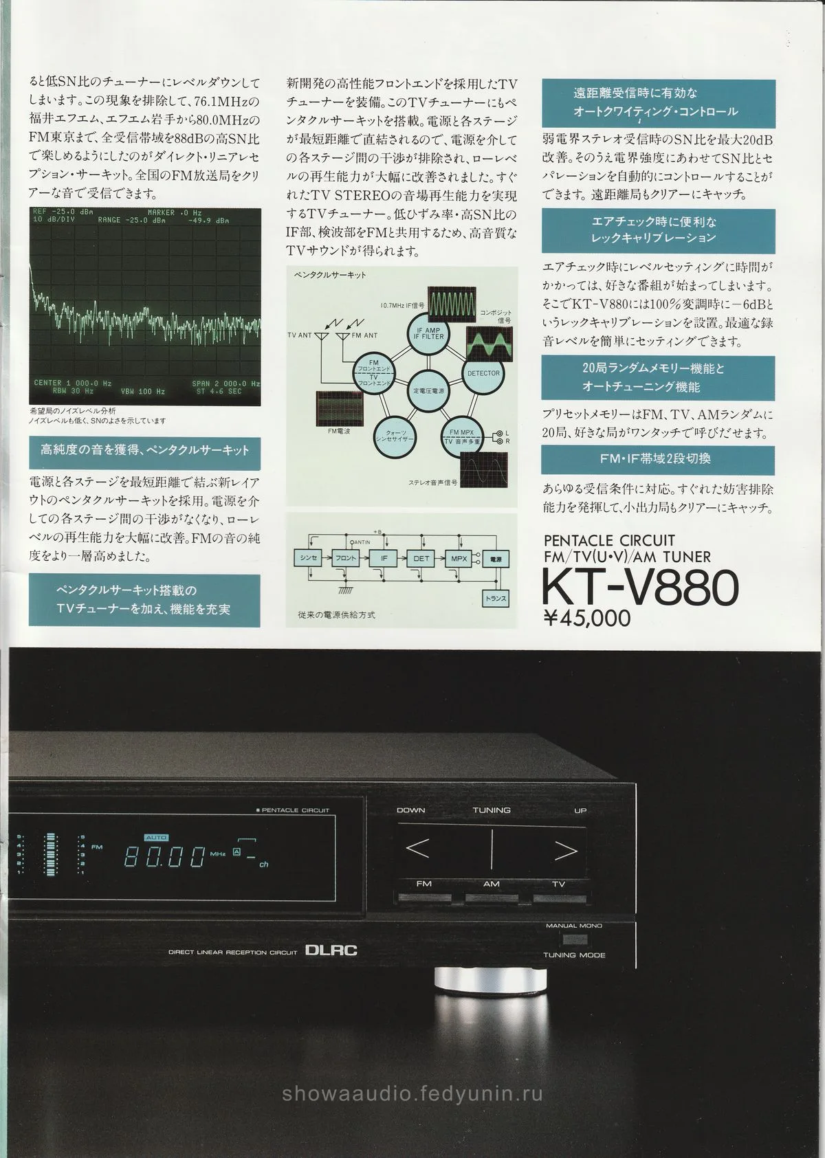 KENWOOD DA, KA, KT - 19