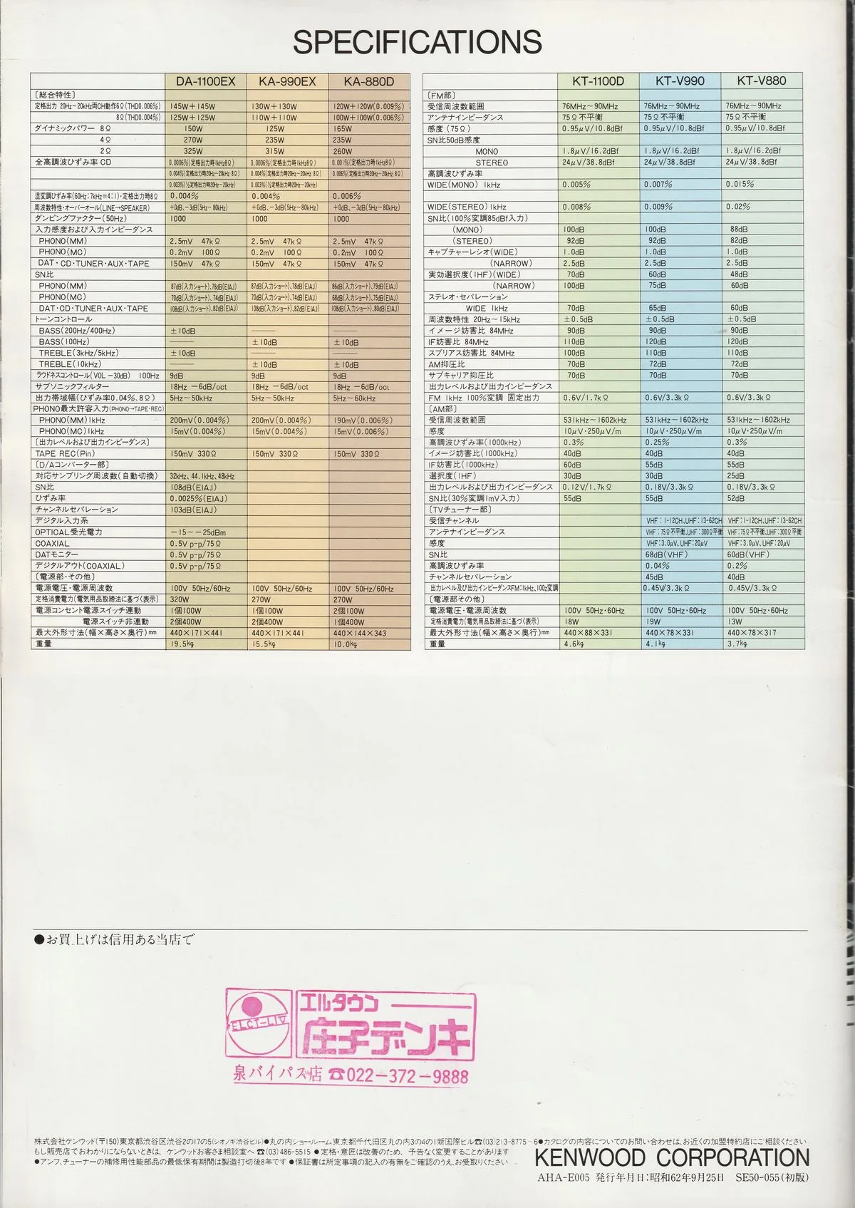 KENWOOD DA, KA, KT - 20