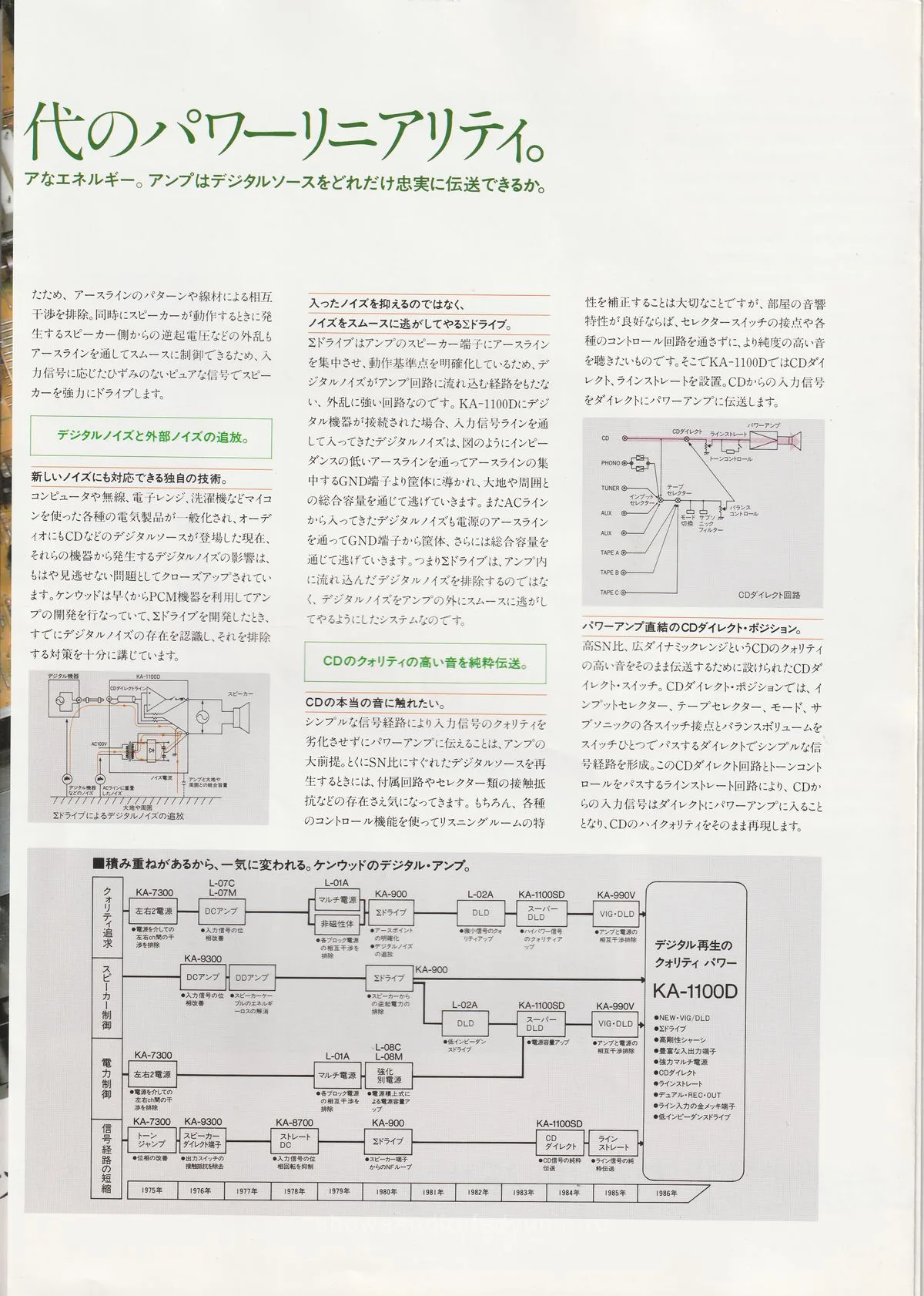 KENWOOD KA-1100D June 1986 - 9