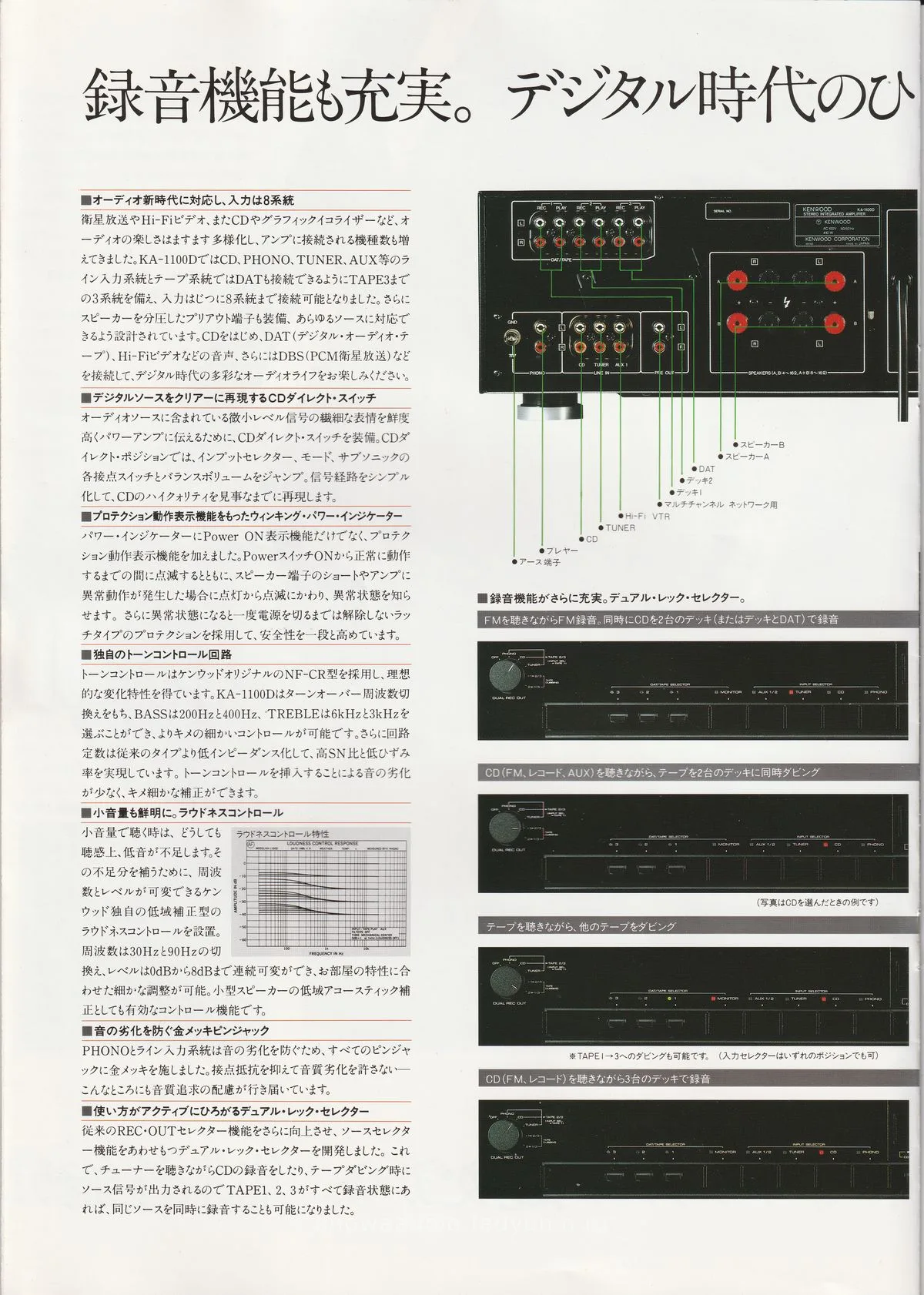 KENWOOD KA-1100D June 1986 - 10