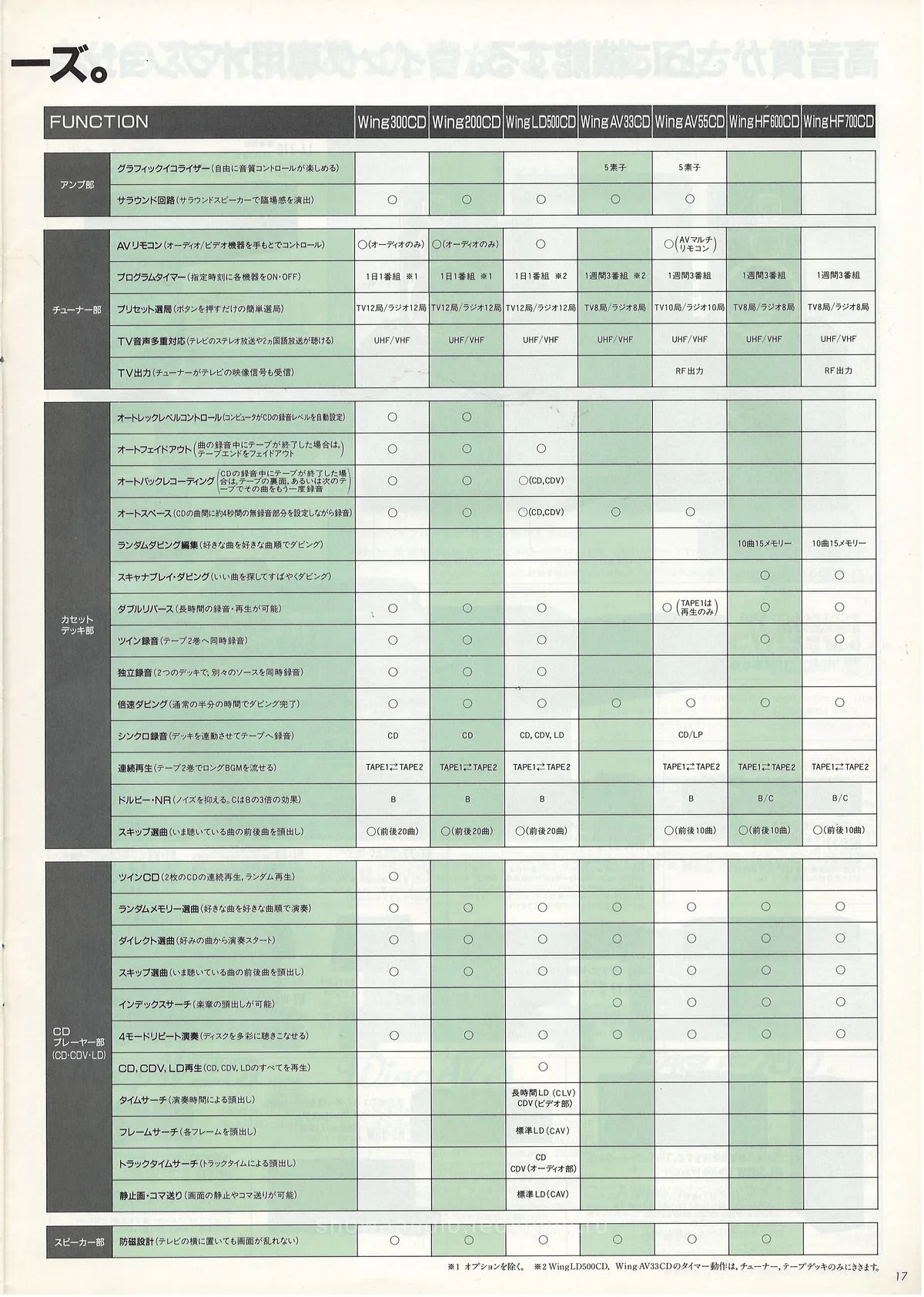 Lo-D Twin Edit Compo — extra 16