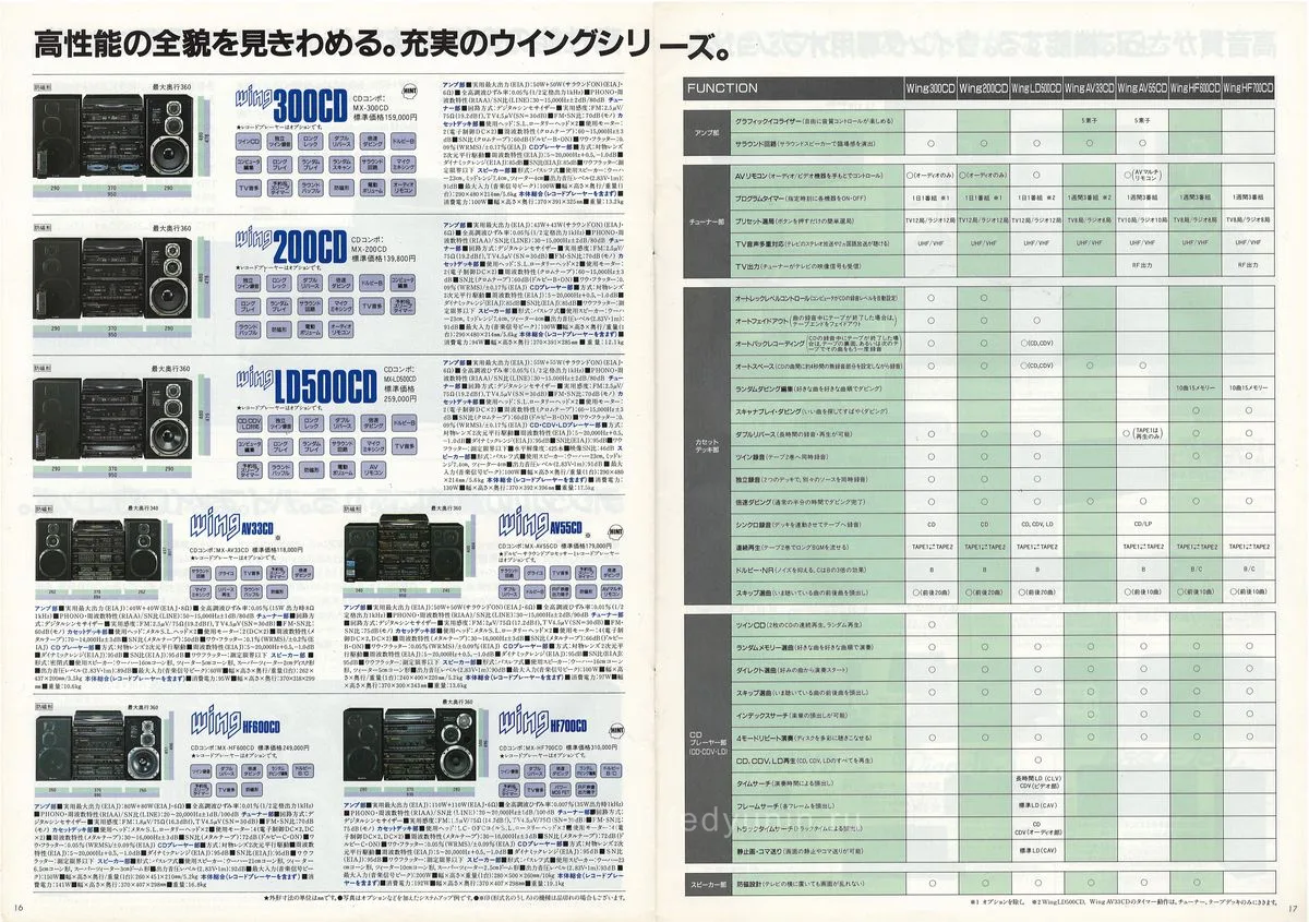 Lo-D Twin Edit Compo — 9
