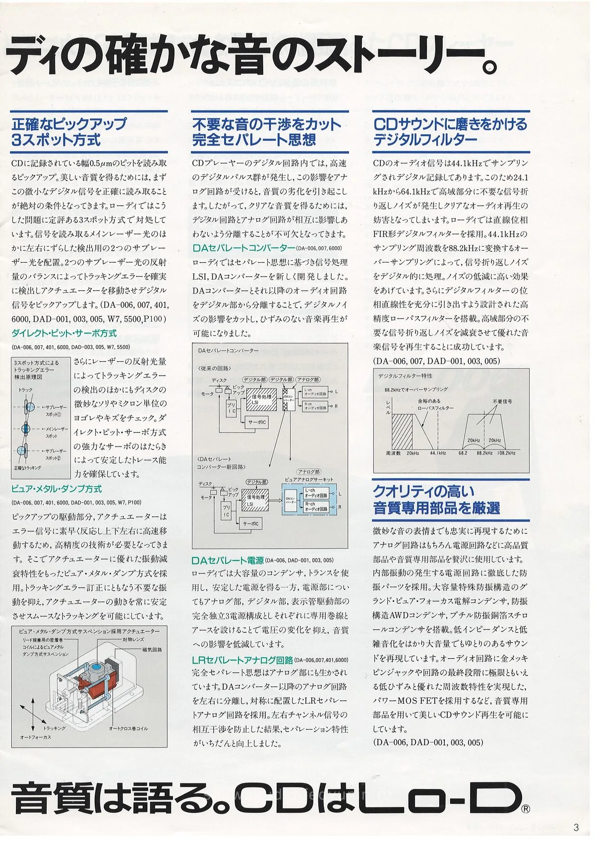 Lo-D CD Player — extra 2