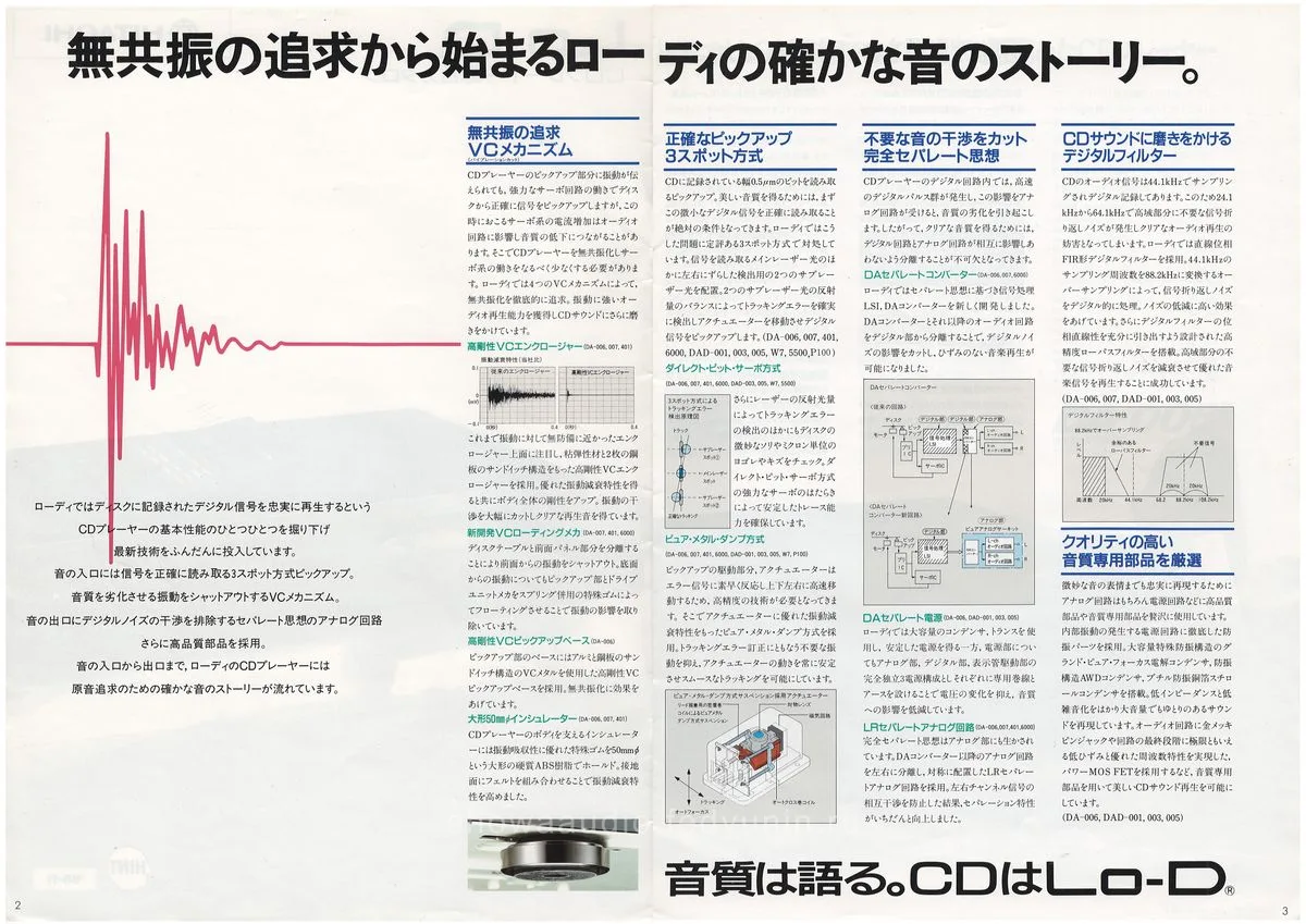 Lo-D CD Player — 2