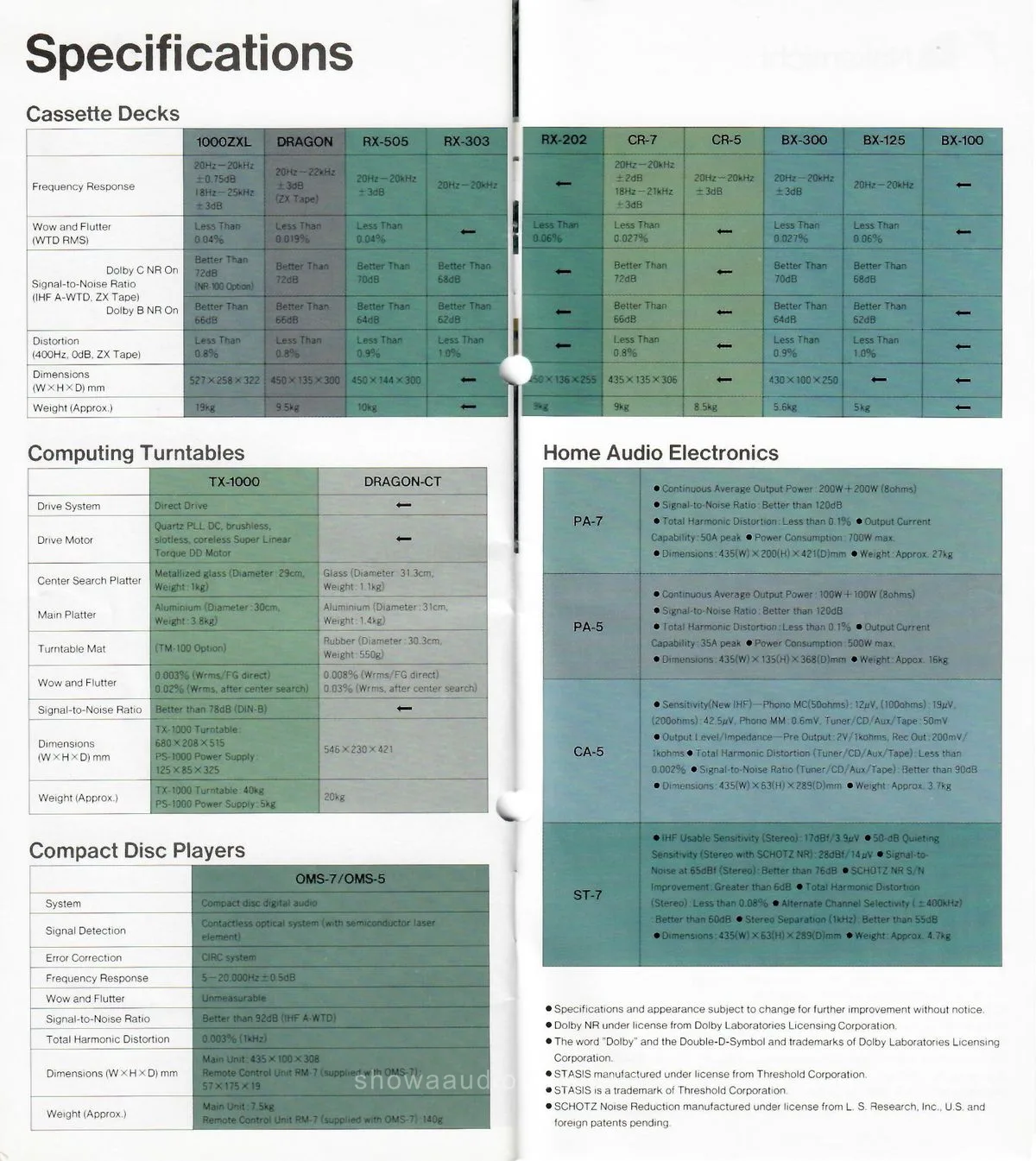 Nakamichi Home Audio Products — 16