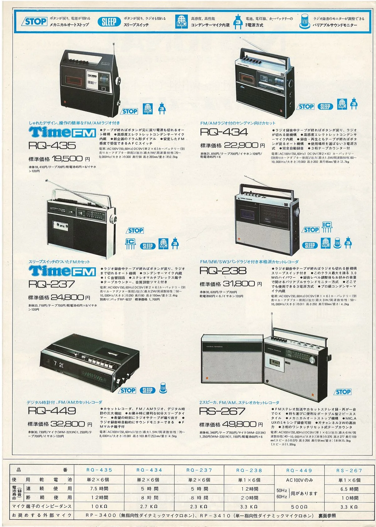 National Audio January 1972 - 2