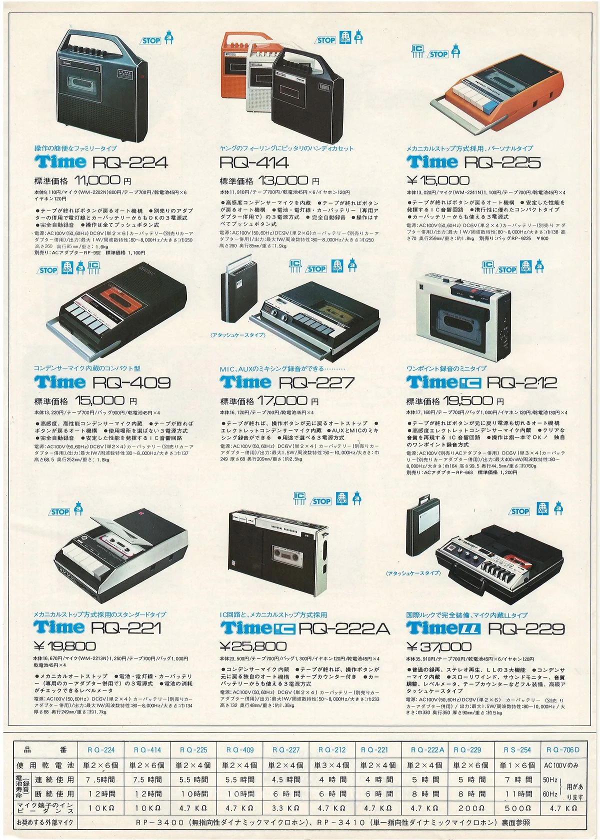 National Audio January 1972 - 3