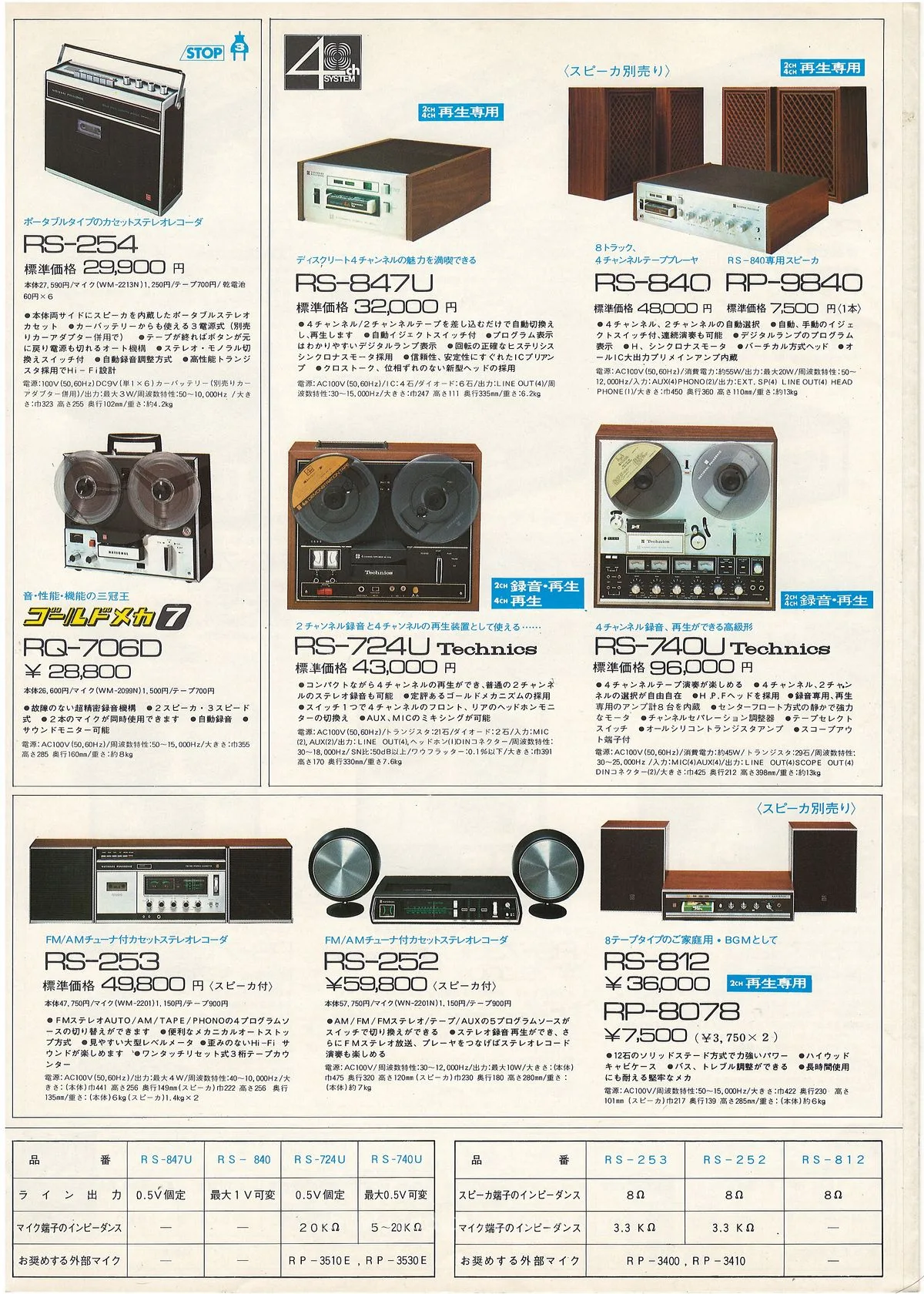 National Audio January 1972 - 4