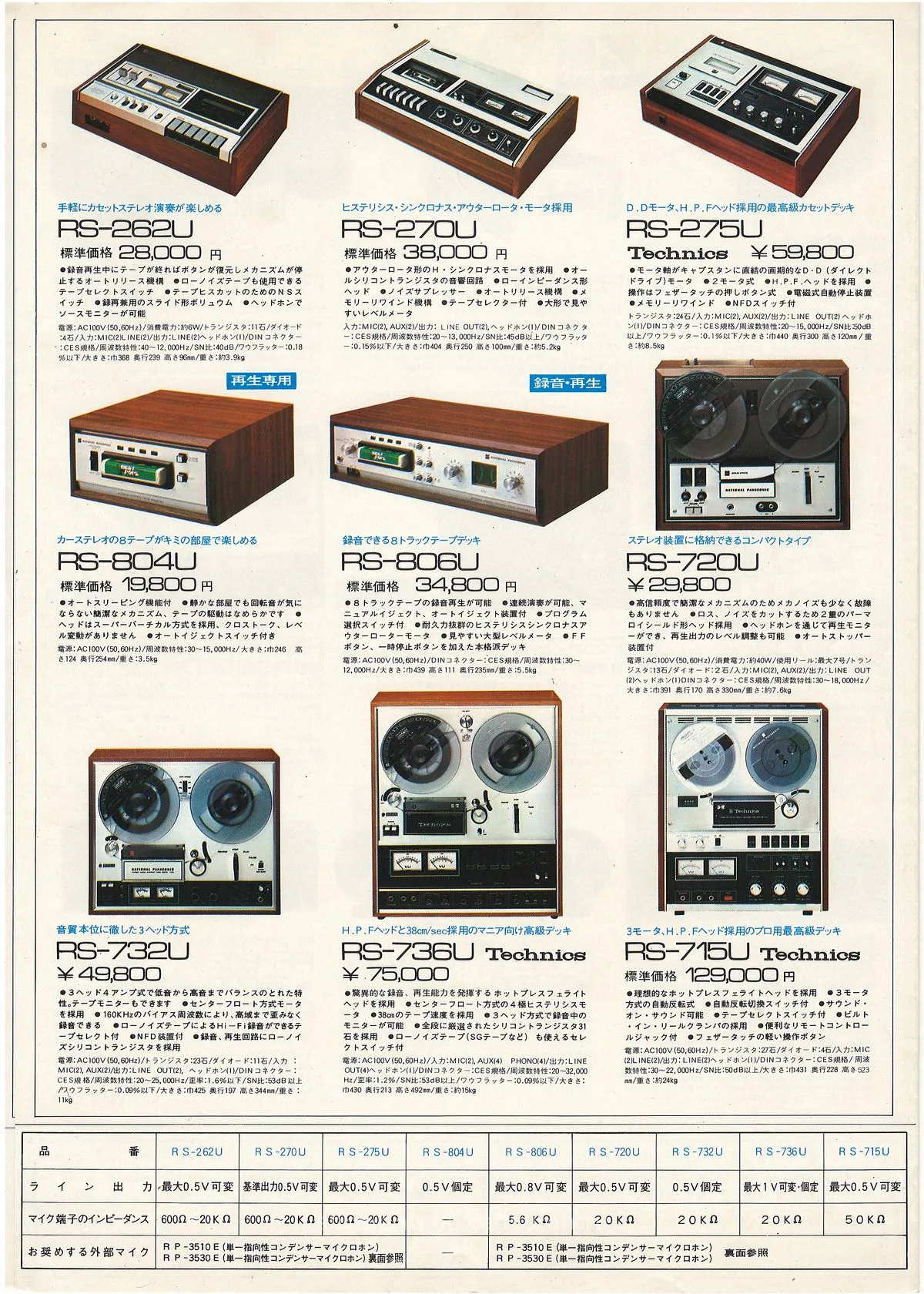 National Audio January 1972 - 5