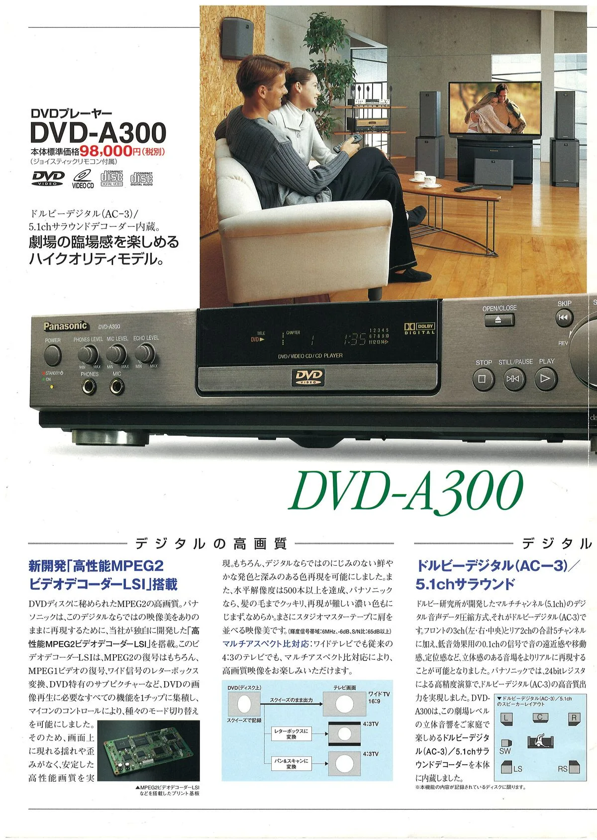 Panasonic DVD Players October 1996 - extra 2