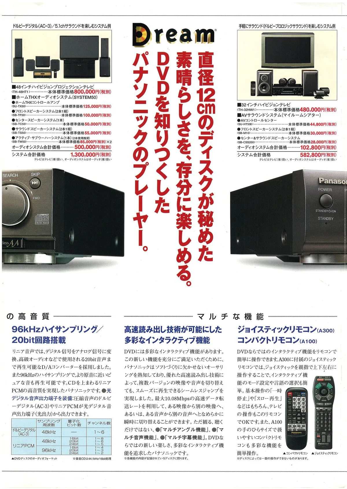 Panasonic DVD Players October 1996 - extra 3